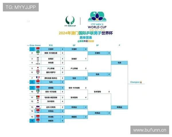 巴拉圭2026世界杯预选赛赛程分析及出线前景预测 巴拉圭2026世界杯预选赛赛程分析及出线前景预测