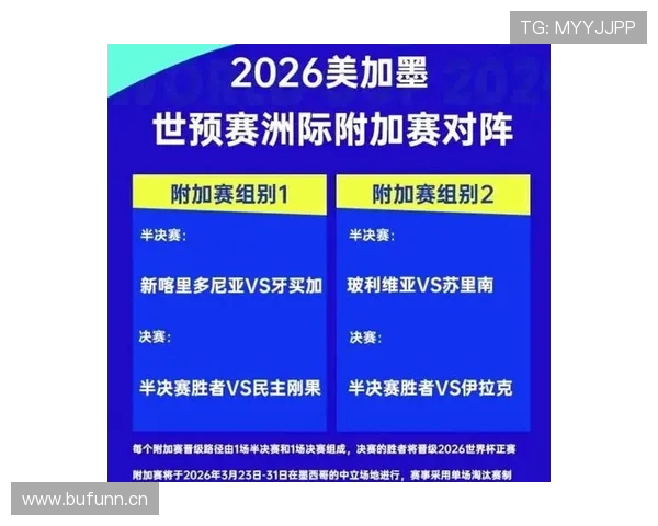 2026世界杯出线规则与历届世界杯有何不同